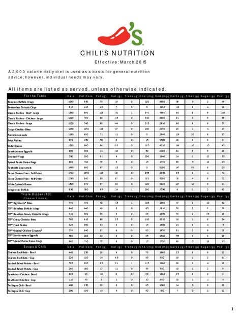 Chilis Nutrition Menu Generic Pdf Foods North American Cuisine