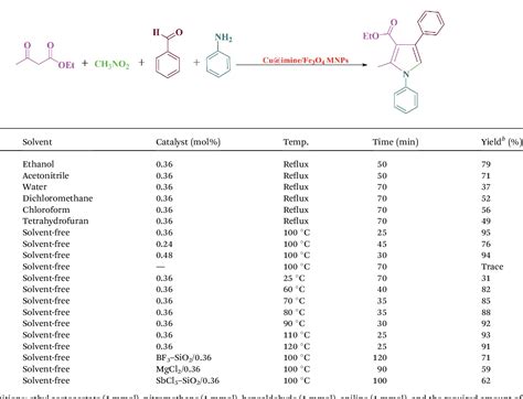 Table From An Efficient And Recyclable Nanocatalyst For The Green And