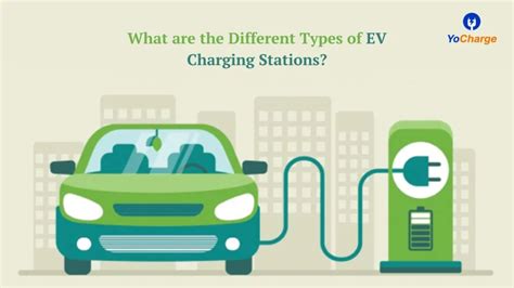 Types of EV Charging Stations Types | Level 1 2 3