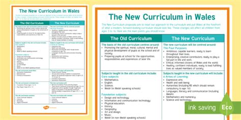 New Welsh Curriculum Display Poster Teacher Made Twinkl