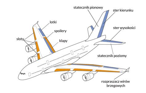 Tajemnice samolotów