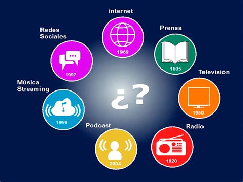 La Importancia Del Monitoreo De Medios En La Era Digital