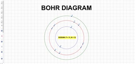 Sodium Bohr Diagram Geogebra