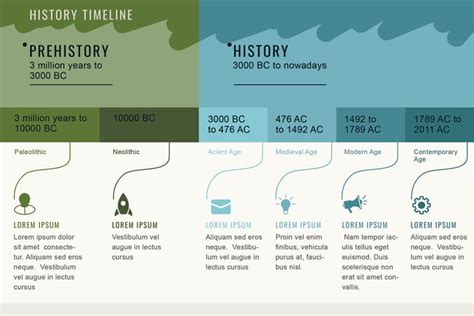 50 Free Timeline Infographic Templates: Amazing Free Collection