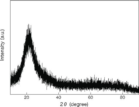 Xrd Pattern Of The 06 Mol Al 2 O 3 Doped Silica Glass Obtained By