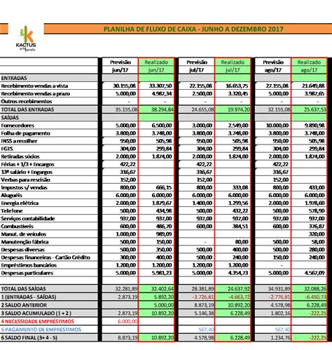 Modelos De Planilha De Fluxo De Caixa