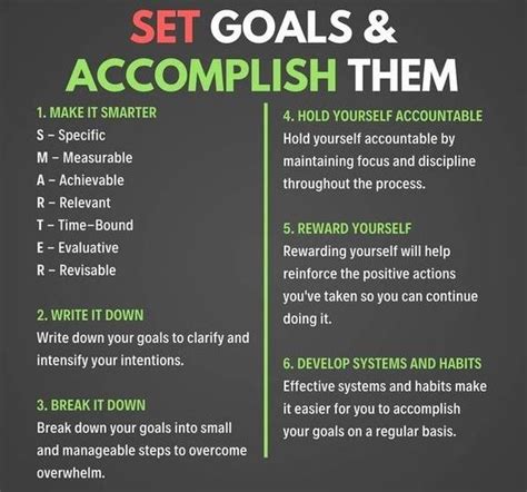 Goals Vs Objectives. Difference and Comparison. - Management Guru | Business motivation ...