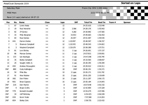 Race Results - King of the Hammers