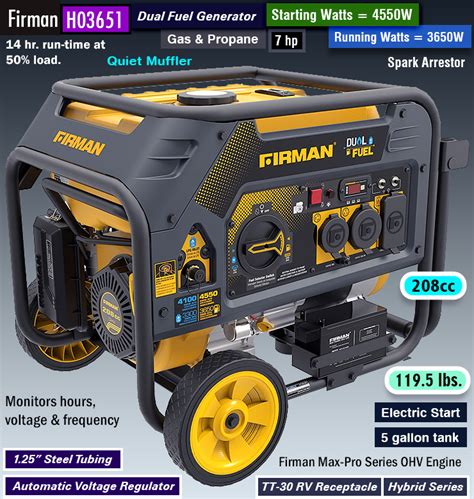 Firman Generators — How Good Are They? — Generator Reviews