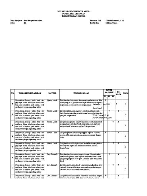 Kisi Kisi Sumatif Pdf