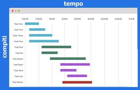 Diagramma Di Gantt Problem Setting