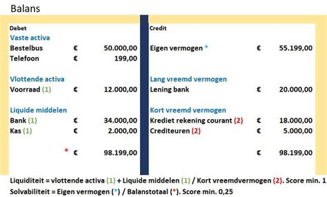 Hypotheek Voor Ondernemer ZZP Hypotheek Vanaf 1 Jaar Cijfers