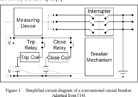 Pdf Current Based Trip Coil Analysis Of Circuit Breakers For Fault