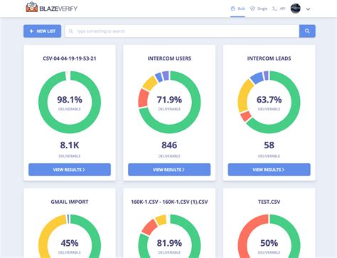 Best Email Verification Tools Service Comparison Clearout