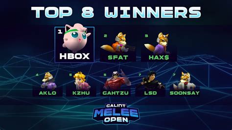 Hungrybox Wins Super Smash Bros Melee Singles At Galint Melee Open