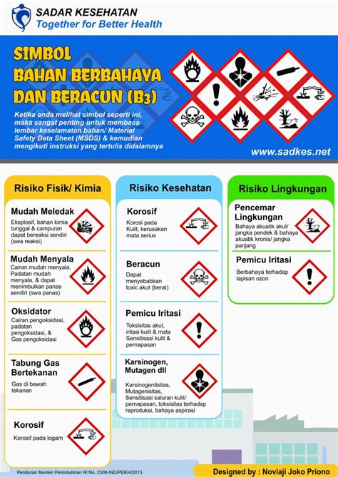 Simbol B3 Bahan Berbahaya Dan Beracun Yang Harus Kamu Ketahui