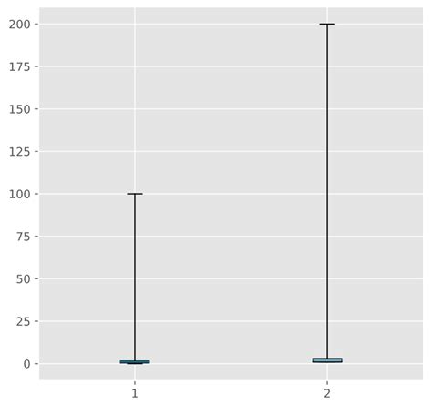 Python Matplotlib Boxplot Not Showing Whishi Stack Overflow Hot Sex