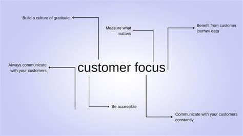 How To Improve Customer Focus Juphy