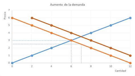 Auladeeconomia Economía Negocios Y Análisis De Datos