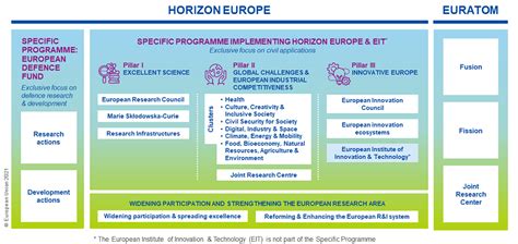 Horizon Europe Korea Eu Research Centre