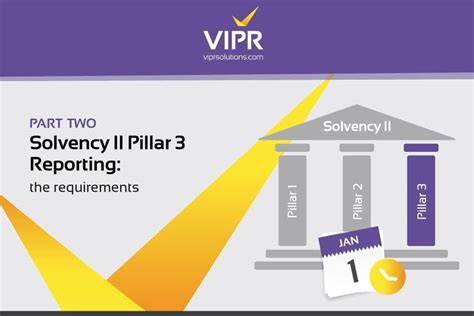 Part Two - Solvency II Pillar 3 Reporting: the requirements | VIPR