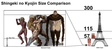 Titan Size Comparison To The Eiffel Tower Minor S Spoiler R