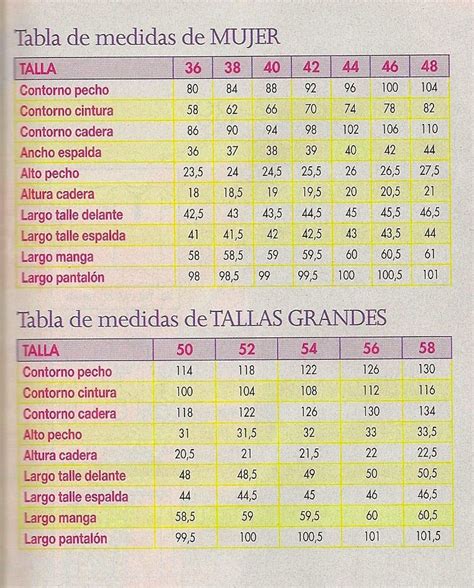 Tabla De Medidas De Mujer Moda Mujer Costura Tabla De Medidas Y