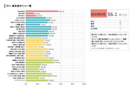 看護職員満足度調査結果（抜粋） 愛知県精神医療センター