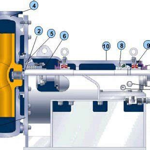 Schematic of end suction pump 4 | Download Scientific Diagram