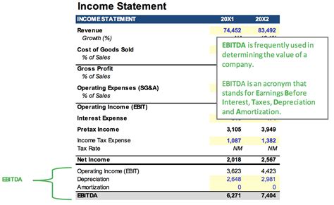 Income Statement Overview A Simple Model