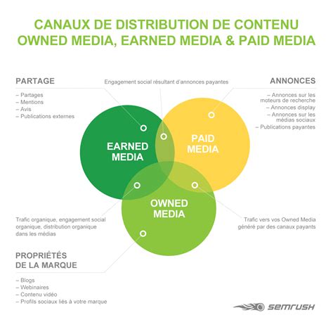 Stratégie de Content Marketing guide complet