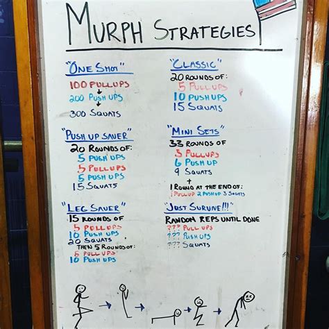 Murph workout – Artofit