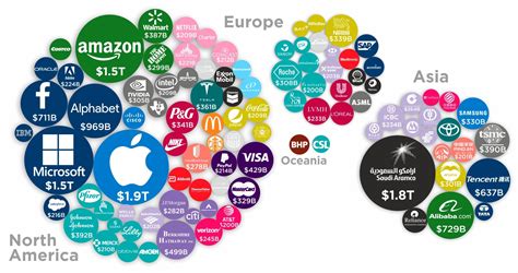 The Largest Brands of the World 2020