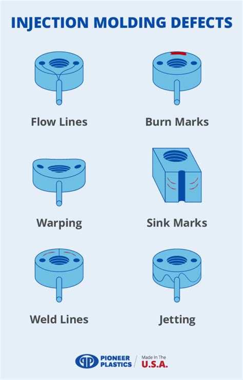 Injection Molding Defects And How To Avoid Them