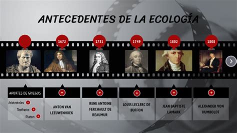 Antecedentes De La Ecología