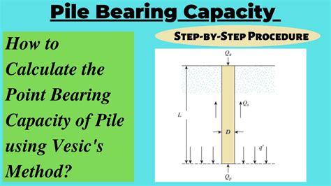 Pile Bearing Capacity Using Vesic S Method Bearing Capacity Of Piles