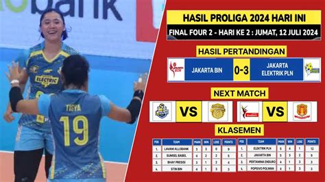 Hasil Proliga Hari Ini Putri BIN Vs Elektrik PLN Final Four 2