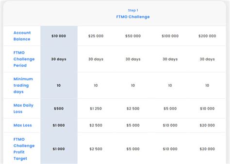 FTMO Review 2024 Still The Best Proprietary Trading Firm