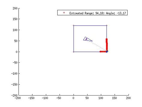 Ekf Slam Using Lidar Sensor And Corner Extraction File Exchange