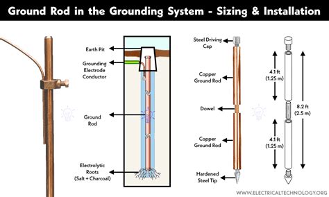 Electrical Earthing And Grounding Methods Types And Rules