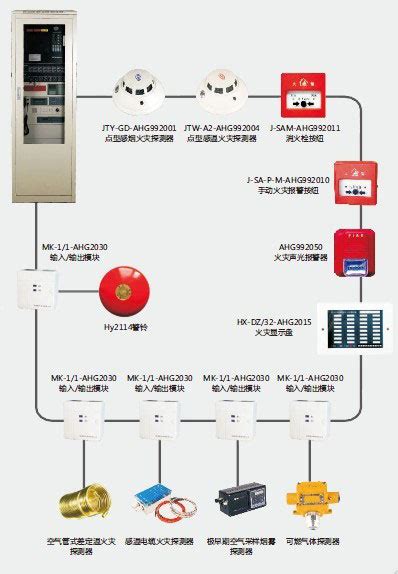 谈谈消防报警系统多线制和总线制的区别 当宁消防网