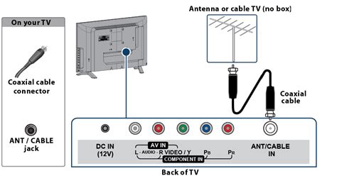 How To Connect My Tcl Tv To Cable Splitter