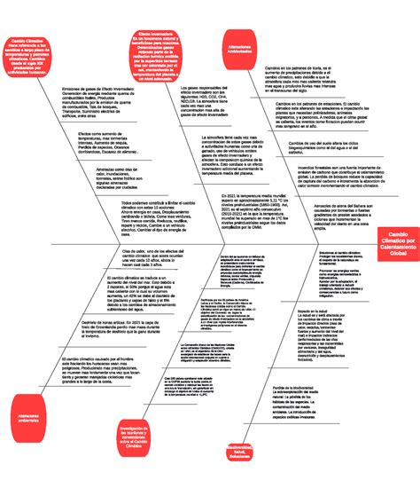 Diagrama Causa Efecto Por Calentamiento Global Cambio Climatico Hace