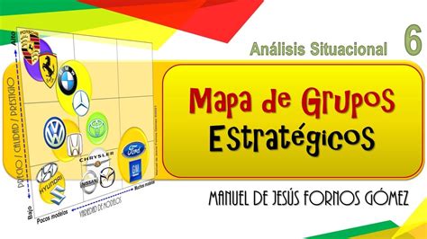 El Análisis Situacional Parte 6 Mapa de Grupos Estratégicos YouTube