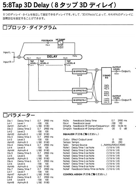 Strymon Timeline or Boss DD-500? : r/guitarpedals