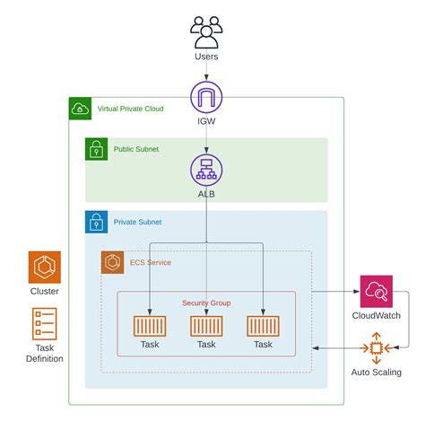 Fargate vs. App Runner | cloudonaut