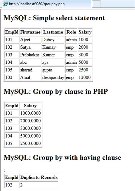 Group By Clause In Sql Server