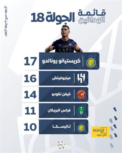 ترتيب هدافي الدوري السعودي بعد الجولة 18 هاي كورة