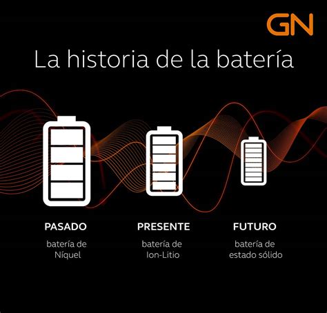 Gn Trabaja En El Desarrollo De Las Baterías Del Futuro Optimoda