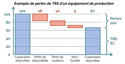 Comment mesurer votre TRS pour un usage pertinent Hōrensō